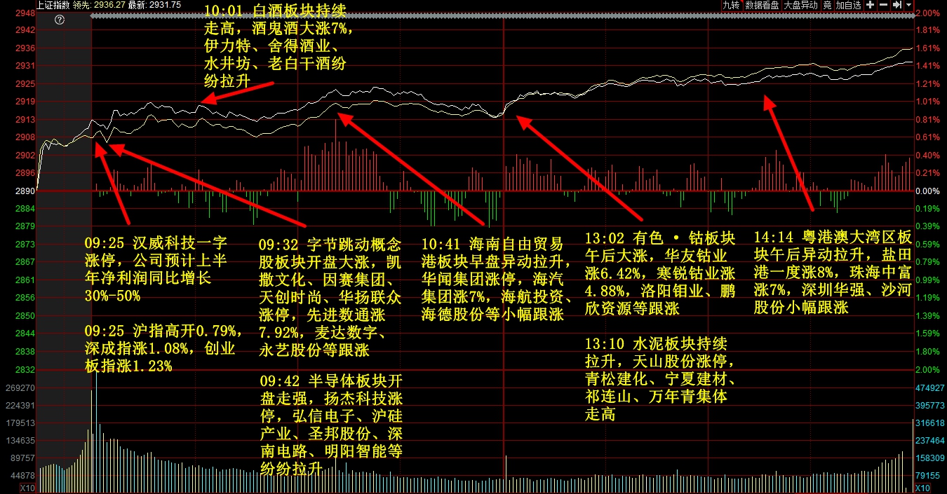 2020年6月16日大盤走勢和個(gè)股漲停記錄